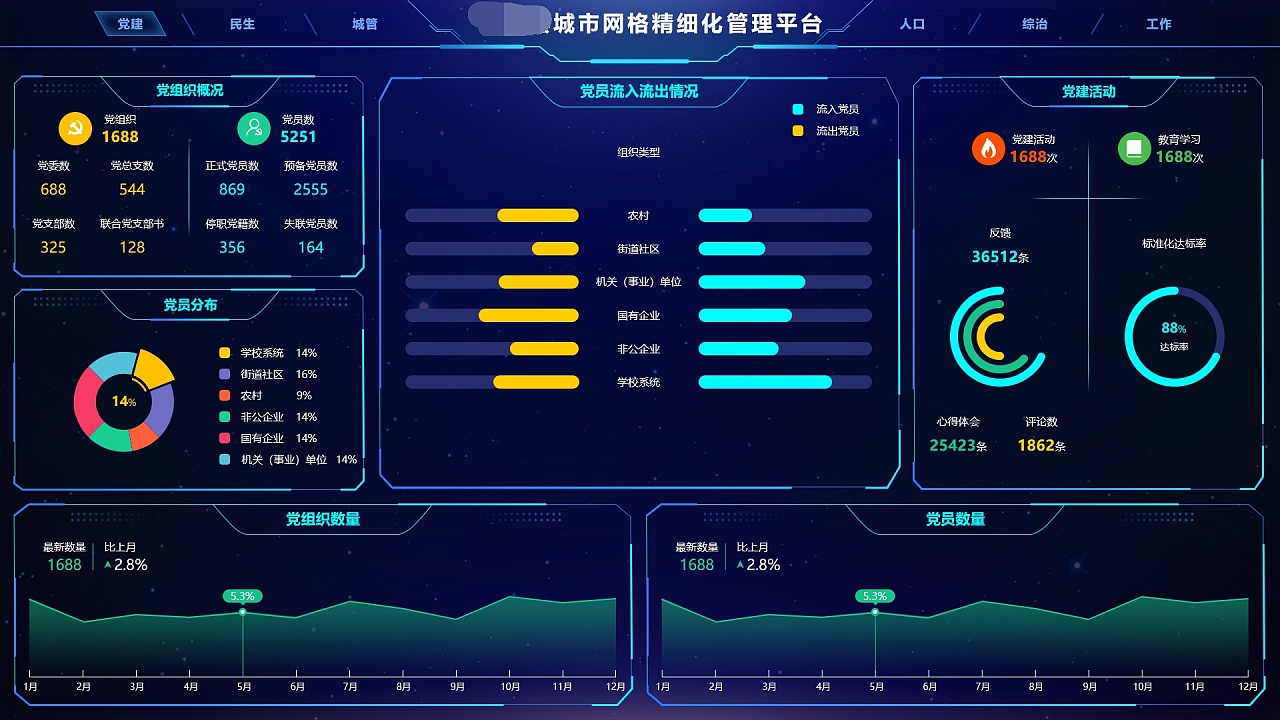 城市精细化管理平台可视化大屏