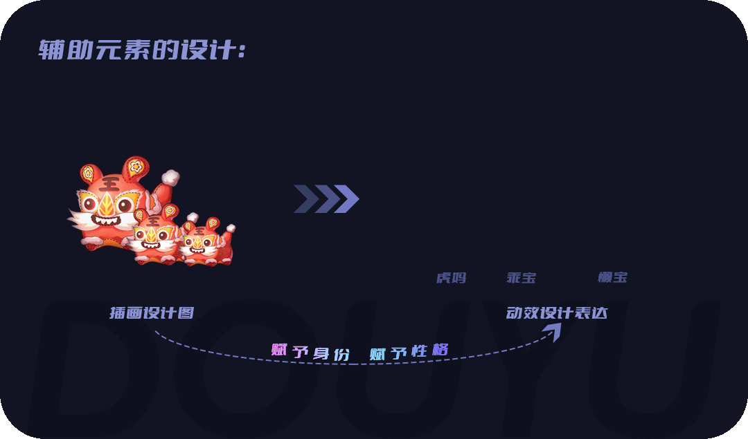 礼物动效设计思路解析