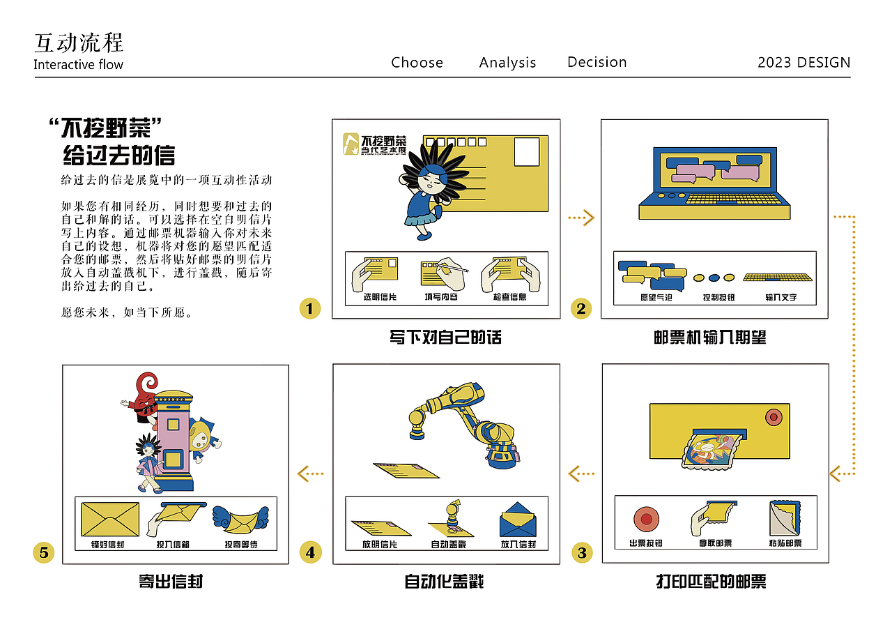 《不挖野菜》当代艺术展——作品集策展设计（图ZMzMzMTMzNTk2） - 品牌 - 站酷设计师山曳原创素材 - 站酷ZCOOL