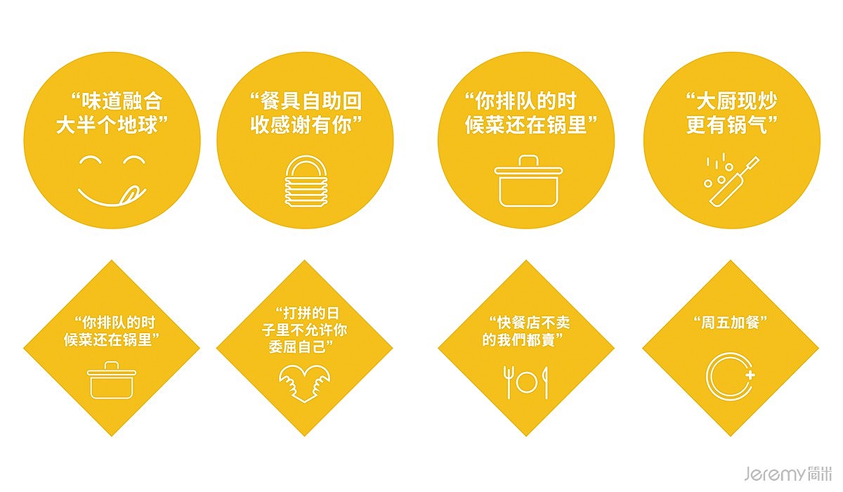 连锁快餐品牌饭象全案设计