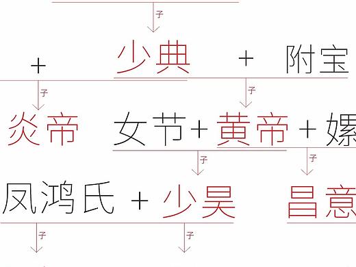 華夏民族，炎黃子孫（個人主頁-ZNTAwMTIxNjg=） - 其他平面 - 站酷設(shè)計師shanxi程軍原創(chuàng)素材 - 站酷ZCOOL