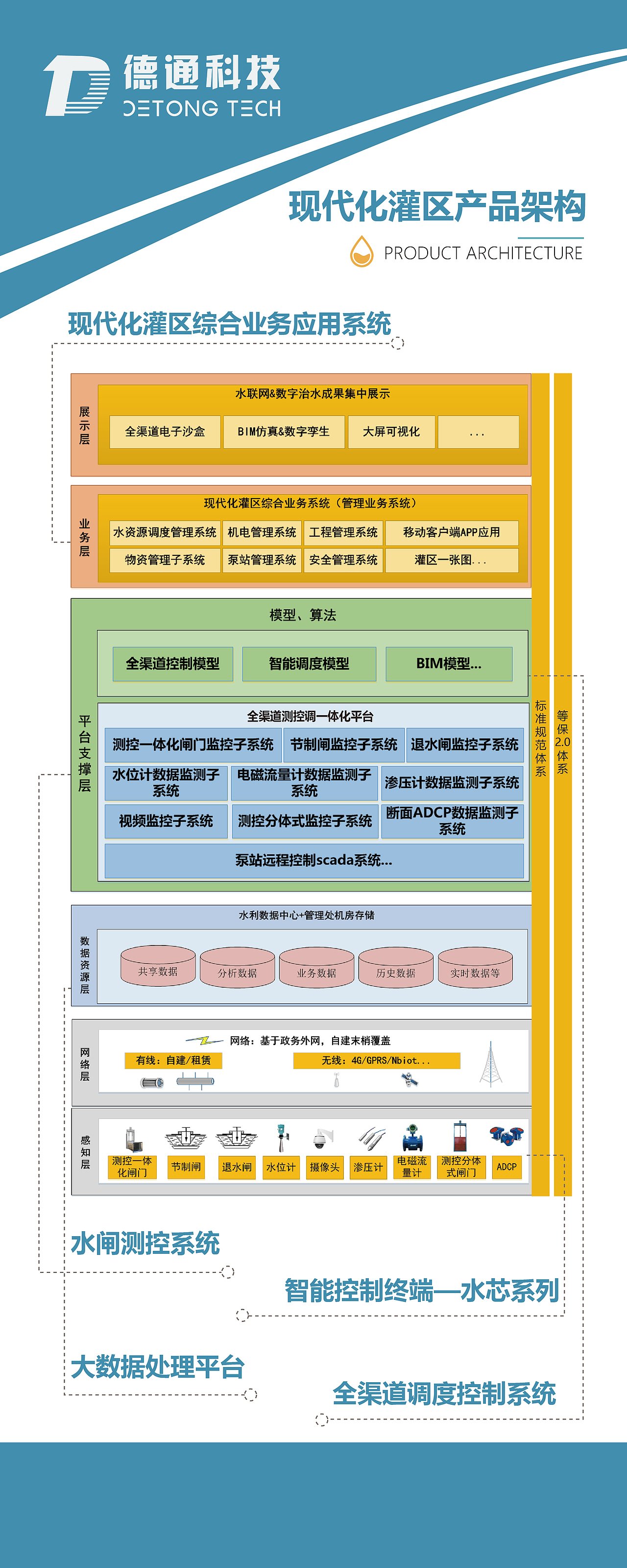 水利易拉宝（图ZMjYwNjIyMzY4） - 宣传物料 - 站酷设计师像雕塑一样活着原创素材 - 站酷ZCOOL