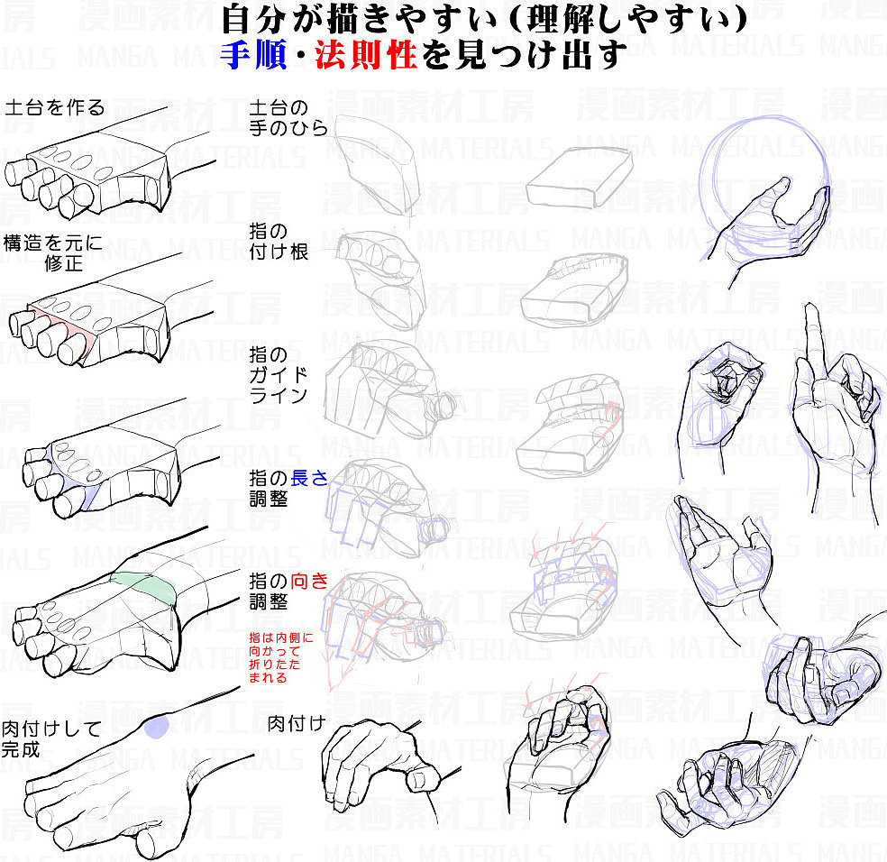 「素材」手の可動モーション