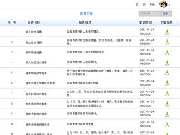 应急救援平台