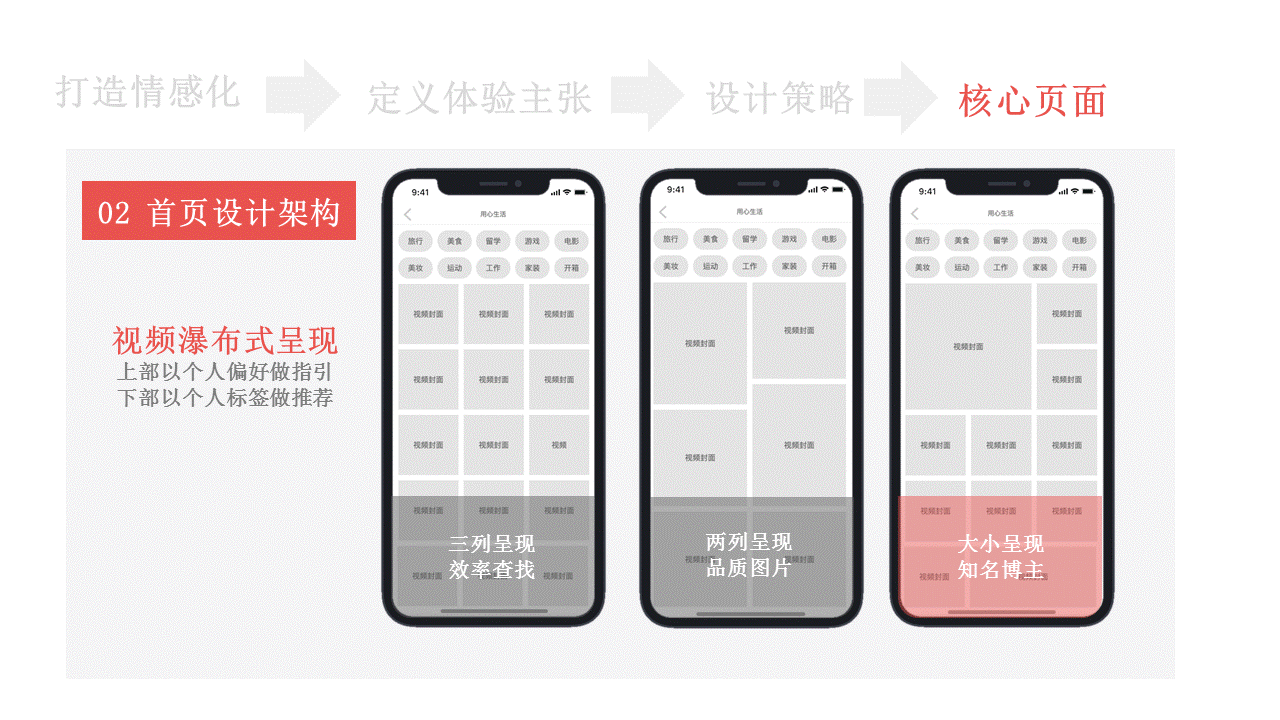 社交APP情感化设计及创作思路