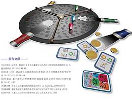 创意手绘思维风暴