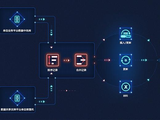 智慧盛泽领导驾驶舱数据可视化展示