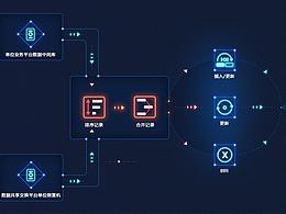 动效