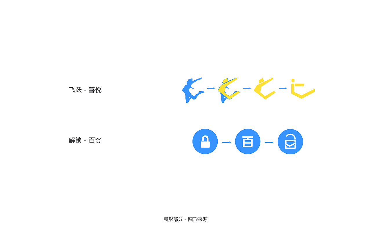 HUG健身学习小程序标志设计