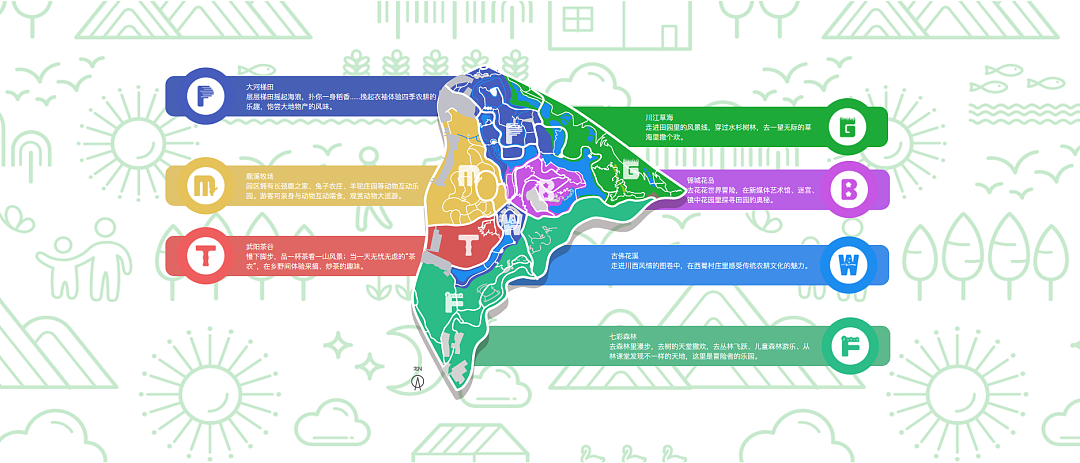 四川成都欢乐田园 导视设计