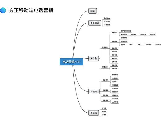 方正移动端电话营销