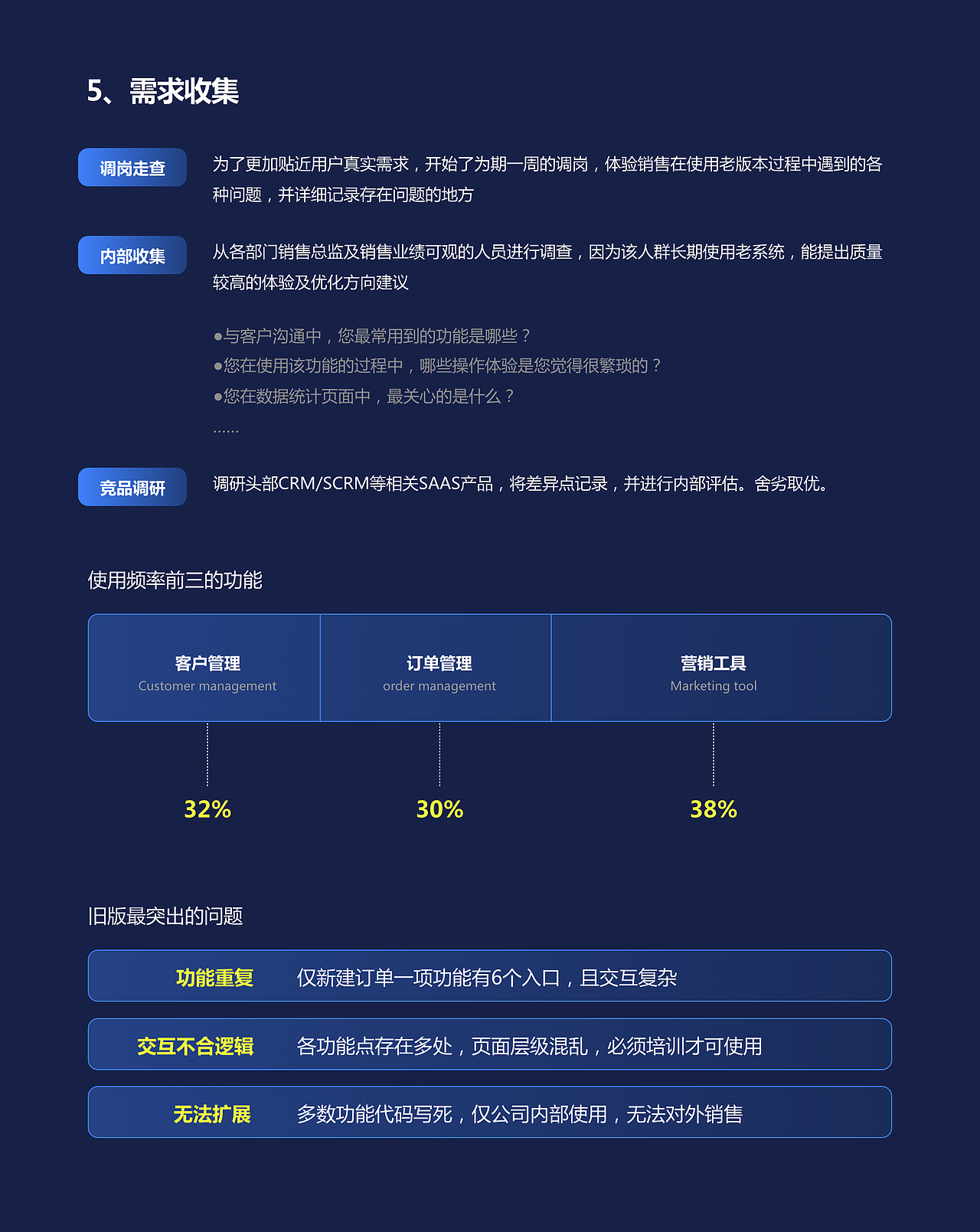 米库获客SCRM/SAAS项目设计(图ZMjgyNDI2MzQ4) - 软件界面 - 站酷设计师Sail1993原创素材 - 站酷ZCOOL