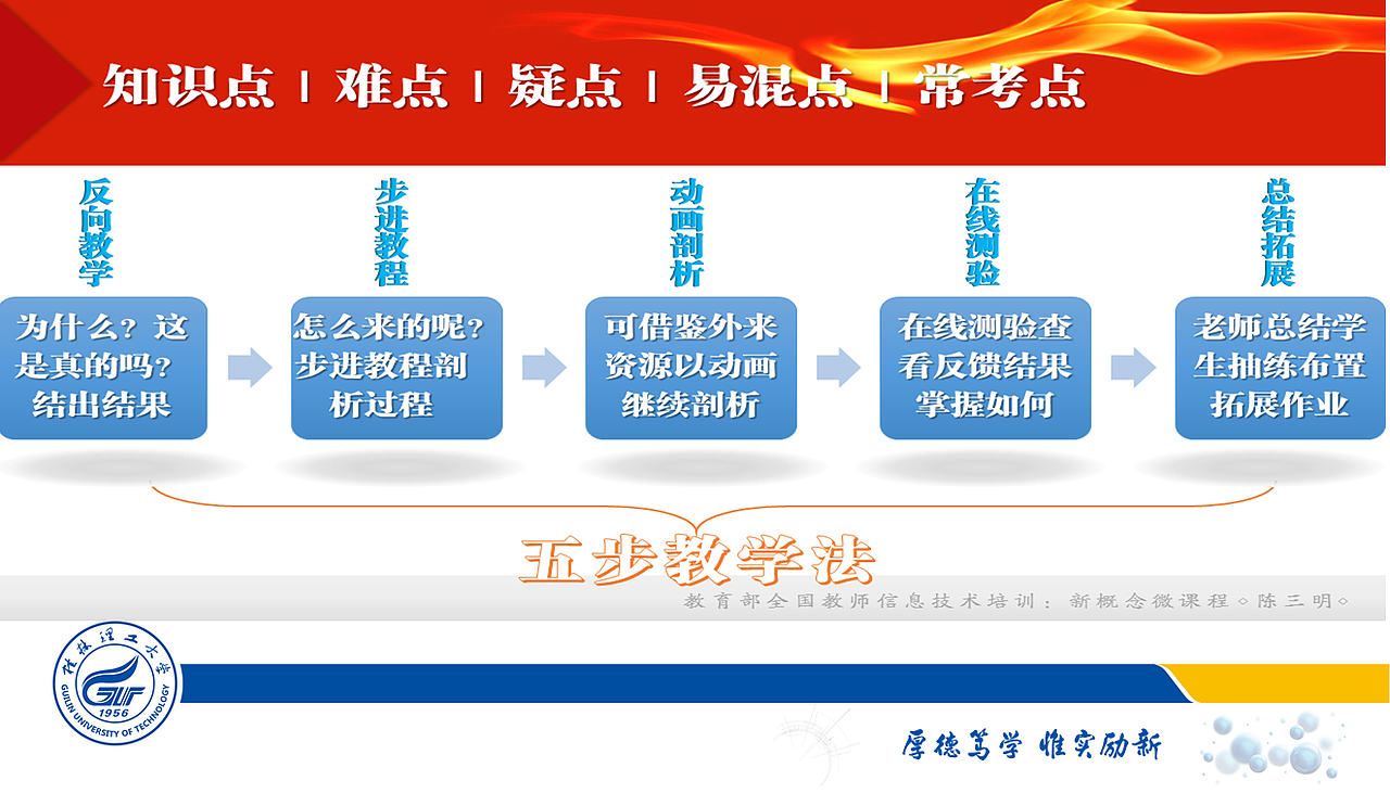 遥感地质学appPPT答辩（图ZMzMyOTc3MTI=） - PPT/Keynote - 站酷设计师乐檬mong原创素材 - 站酷ZCOOL