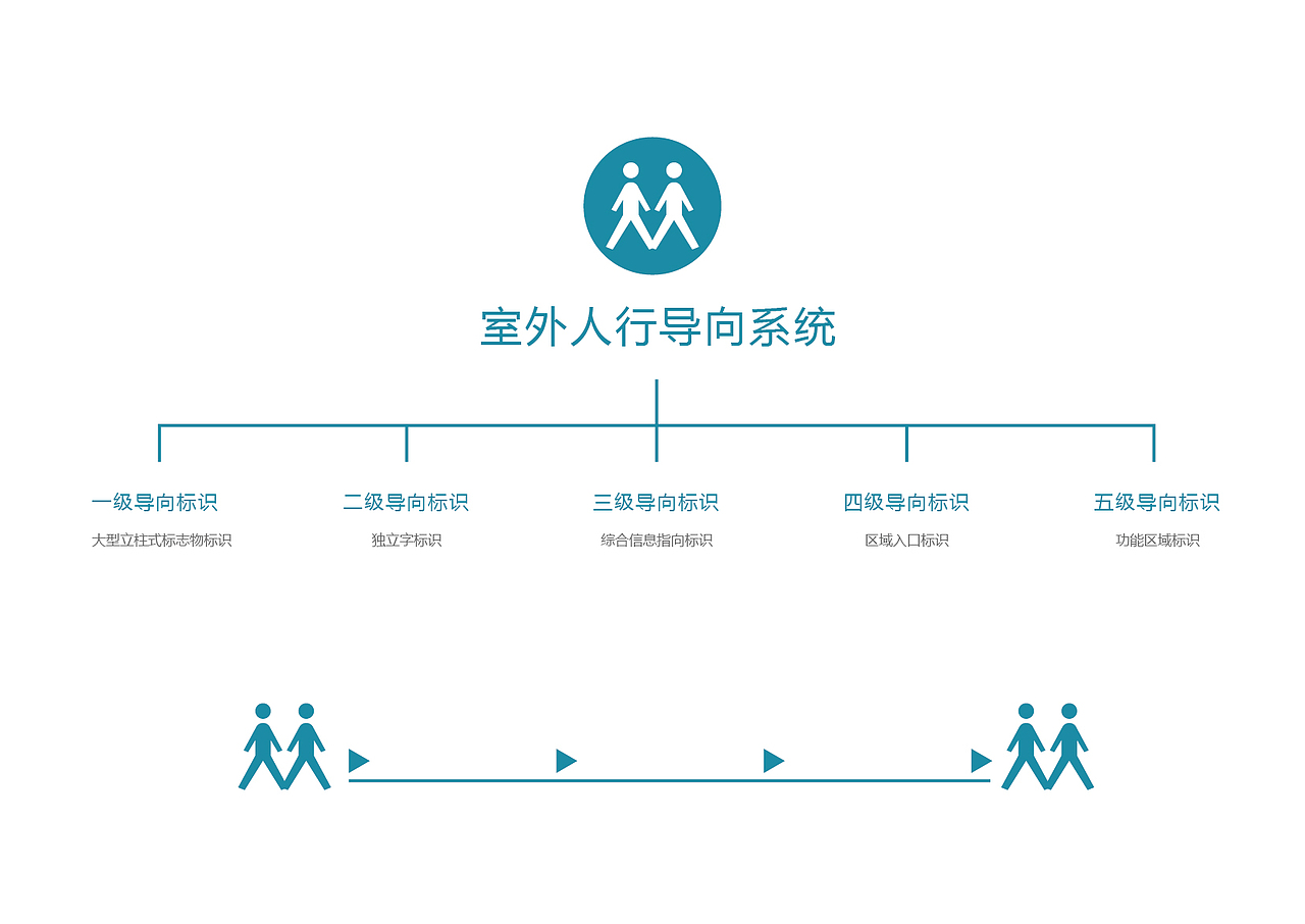 医院导视系统设计（图ZNjA3ODY0Mjg=） - 品牌 - 站酷设计师CHOIWU原创素材 - 站酷ZCOOL