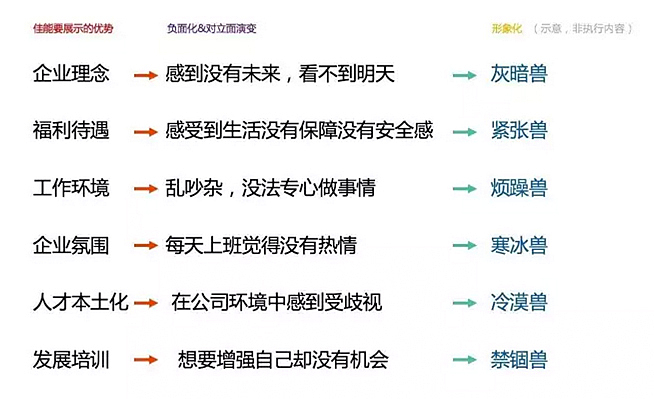 佳能最佳雇主移动端site（图ZNjI1OTI0NjA=） - 移动端网页 - 站酷设计师瑞意恒动原创素材 - 站酷ZCOOL
