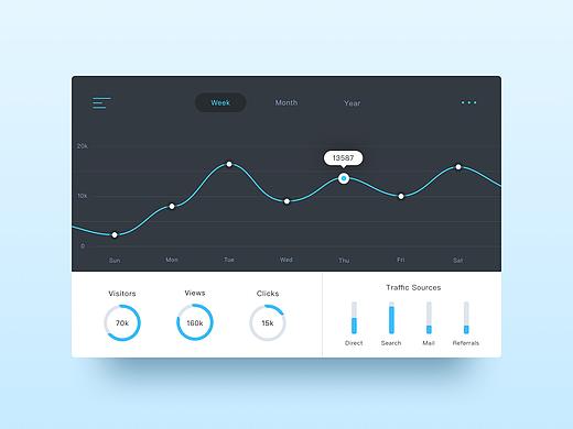 Web charts UI