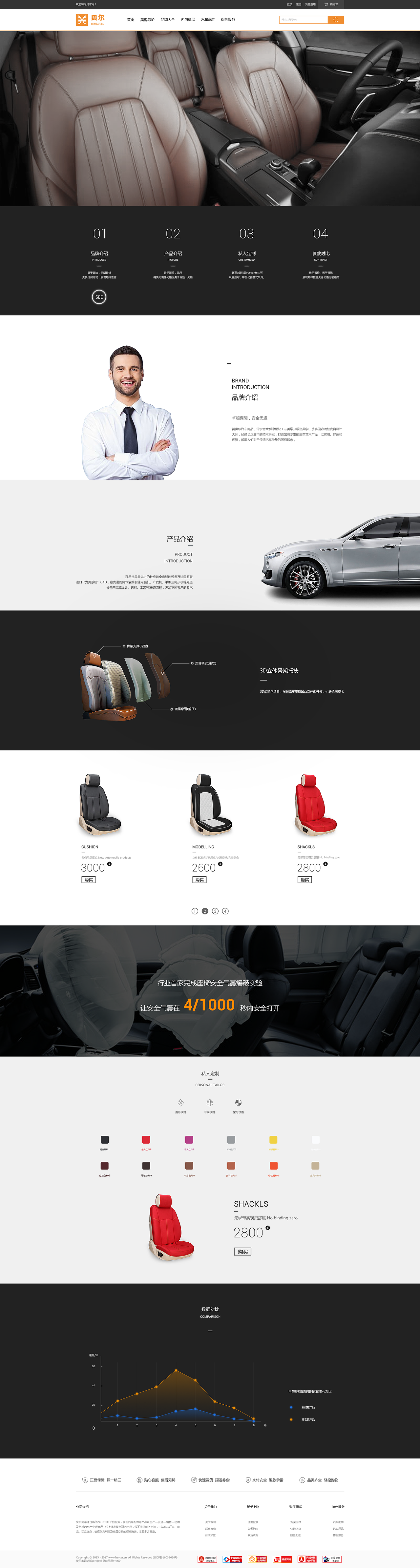 汽车后现代市场（图ZOTA1NjgzMjQ=） - 门户网站 - 站酷设计师famez原创素材 - 站酷ZCOOL