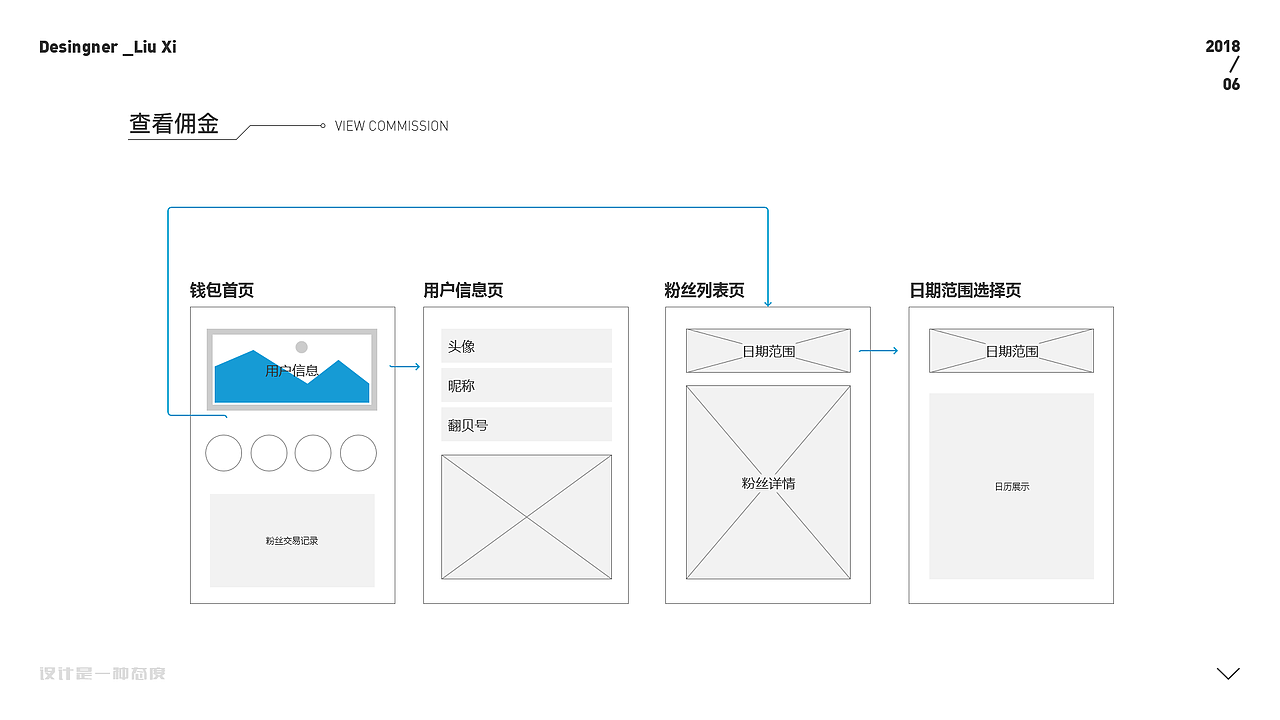 作品集-翻贝花（图ZMTQxODIzMTk2） - APP界面 - 站酷设计师刘悟净原创素材 - 站酷ZCOOL
