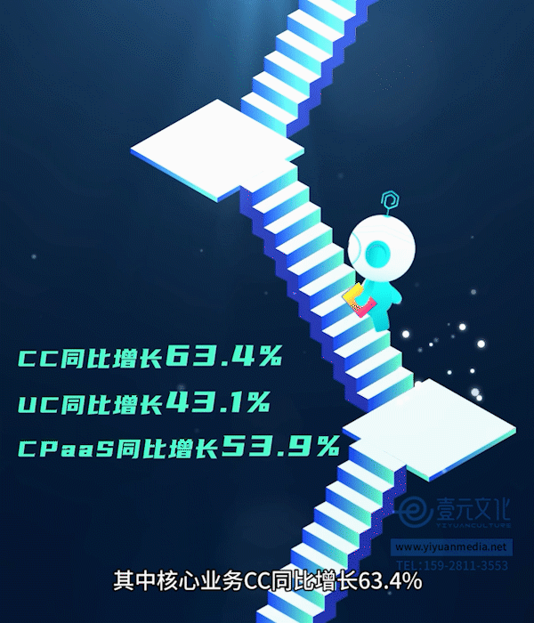 容联云Q1财报MG动画 by壹元文化（图ZMjY1NTc3MTI4） - Motion Graphic - 站酷设计师壹元文化原创素材 - 站酷ZCOOL