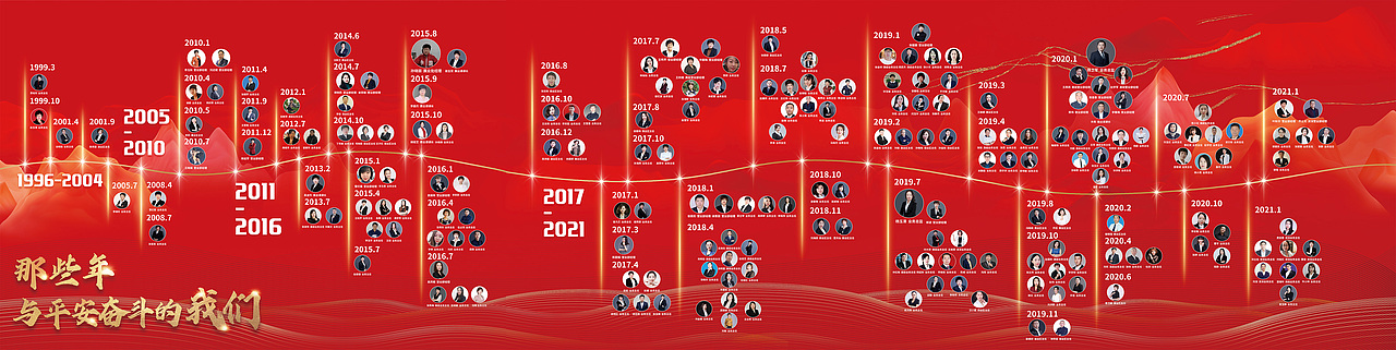 企业发展历程/时间轴