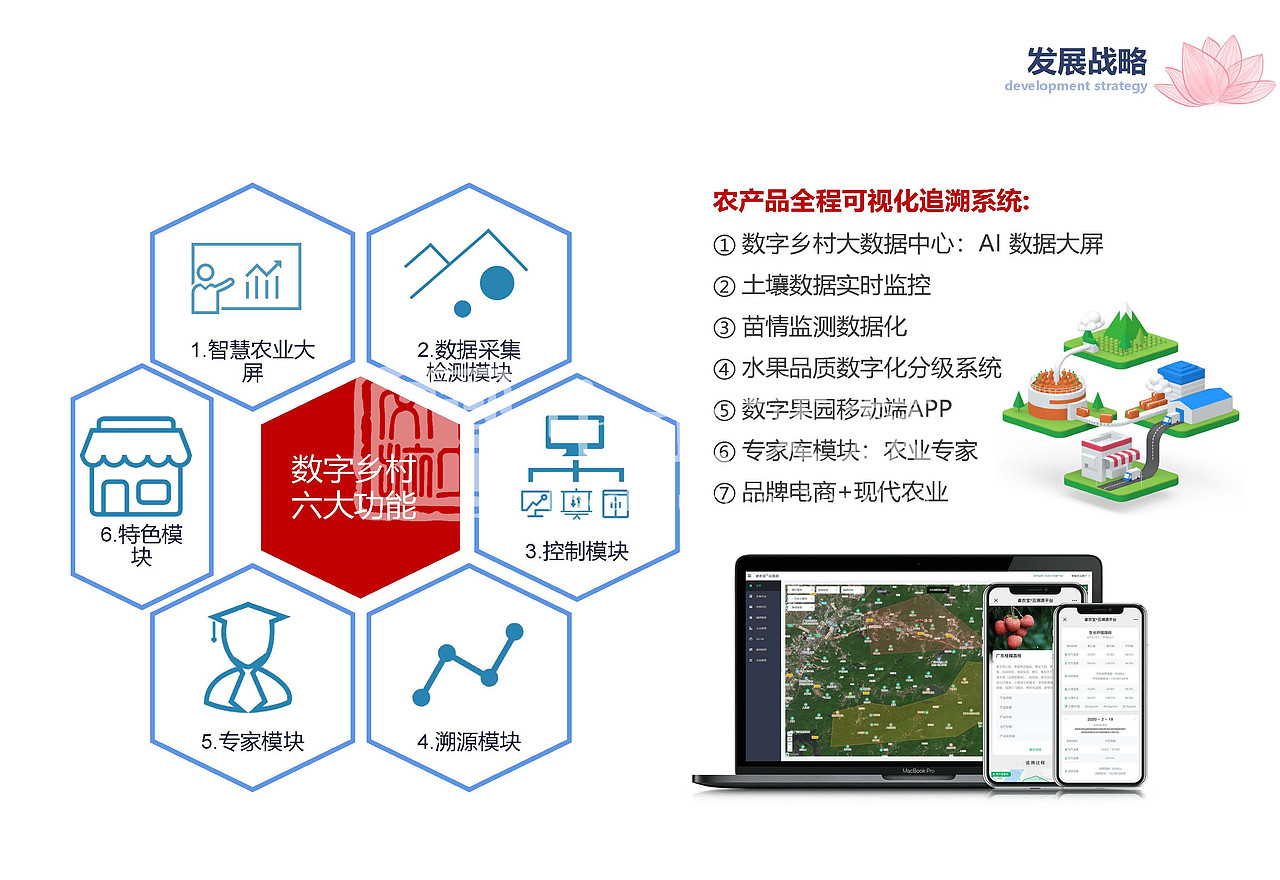 乡村振兴|广西“魅力东方”田园综合体规划（图ZMjYxNjY0MTg4） - PPT/Keynote - 站酷设计师中土文旅原创素材 - 站酷ZCOOL