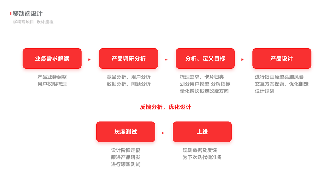 作品集（图ZMTk1OTg2NDcy） - APP界面 - 站酷设计师九折丶原创素材 - 站酷ZCOOL