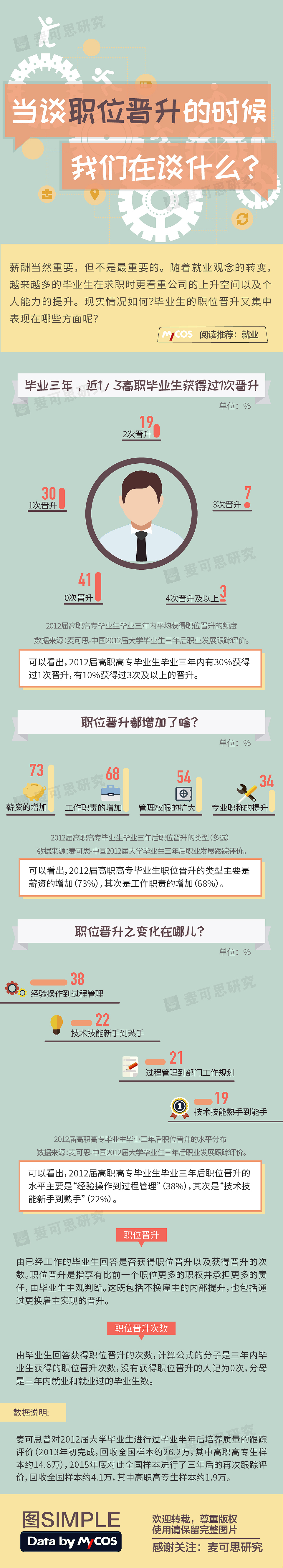 数据图（图ZODI0MDU2MjA=） - 信息图表 - 站酷设计师rtomi原创素材 - 站酷ZCOOL
