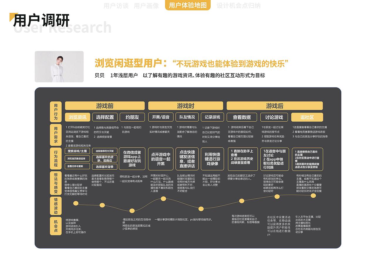 知群X腾讯掌上Wegame游戏社区设计大赛（图ZMTgyNjA0NjUy） - 交互/UE - 站酷设计师阿J大汗原创素材 - 站酷ZCOOL