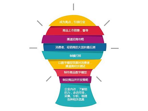 做好銷售之亮點(diǎn)銷售（個(gè)人主頁-ZNjExNzE2） - 多領(lǐng)域 - 站酷設(shè)計(jì)師仵九原創(chuàng)素材 - 站酷ZCOOL