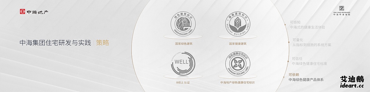 中海地产行业论坛演讲PPT