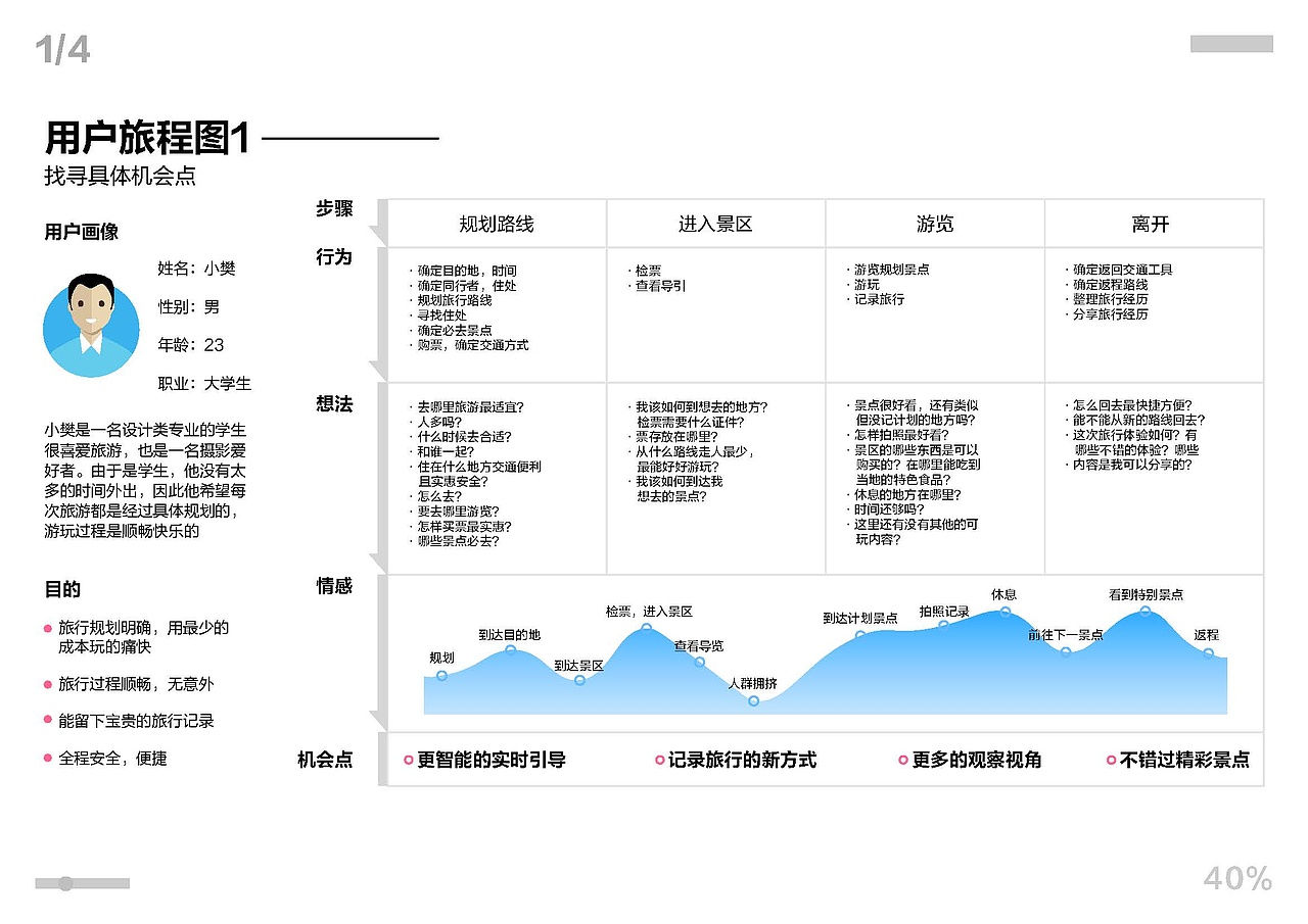 2020上半年作品集