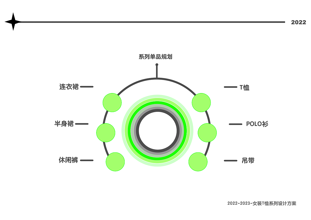 服装系列设计企划- IN- TOUCH