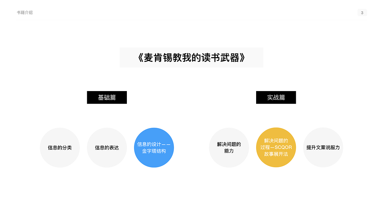 【读书分享】《麦肯锡教我的读书武器》笔记（图ZMTUxNDc0NjYw） - PPT/Keynote - 站酷设计师好好看看看看我原创素材 - 站酷ZCOOL