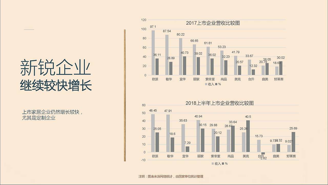 2019山东xx集团新产品研发分析提案策划PPT