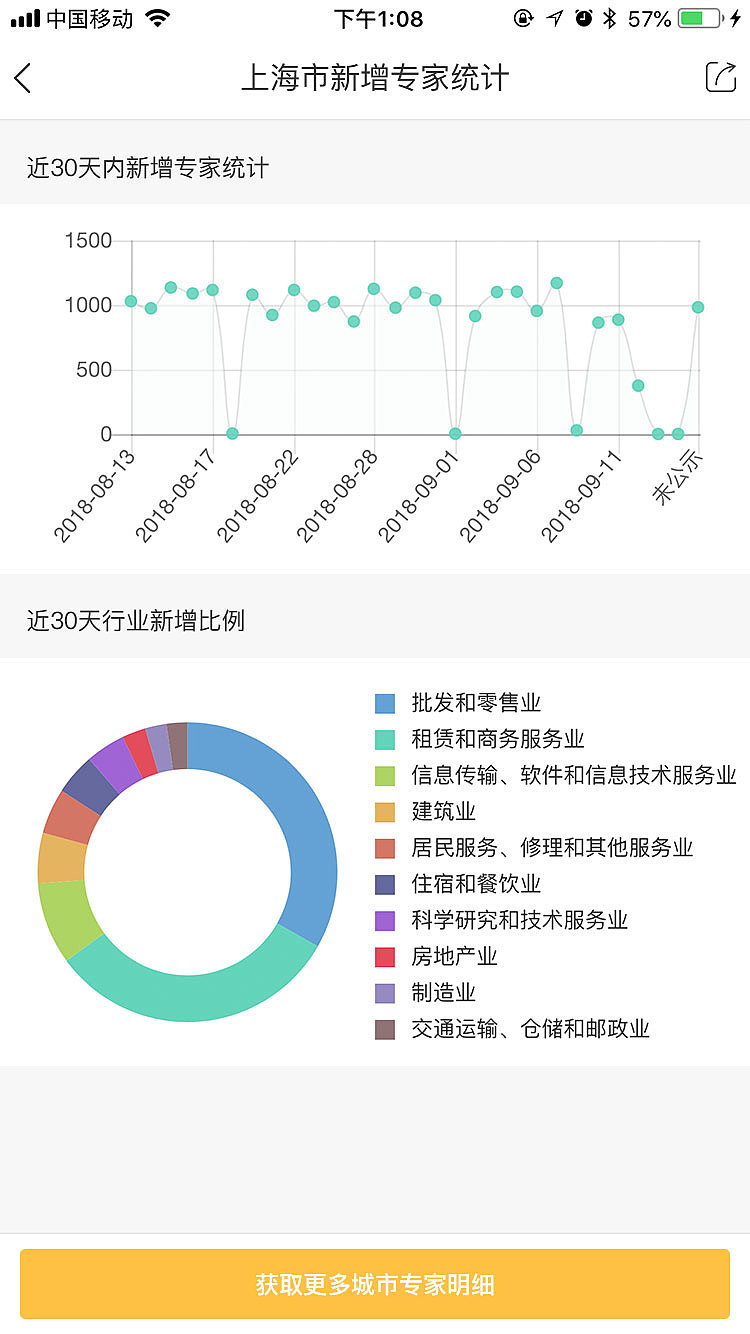 app界面设计案例—技查宝
