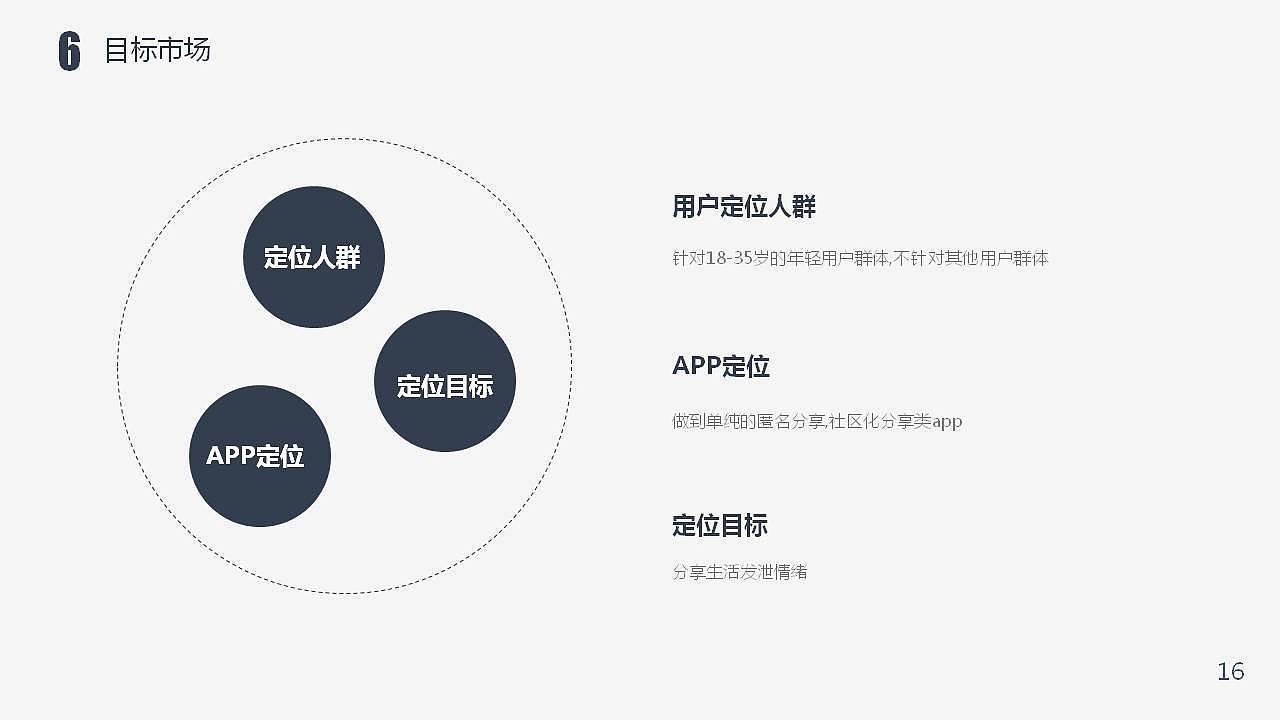 砂粒——社区类app