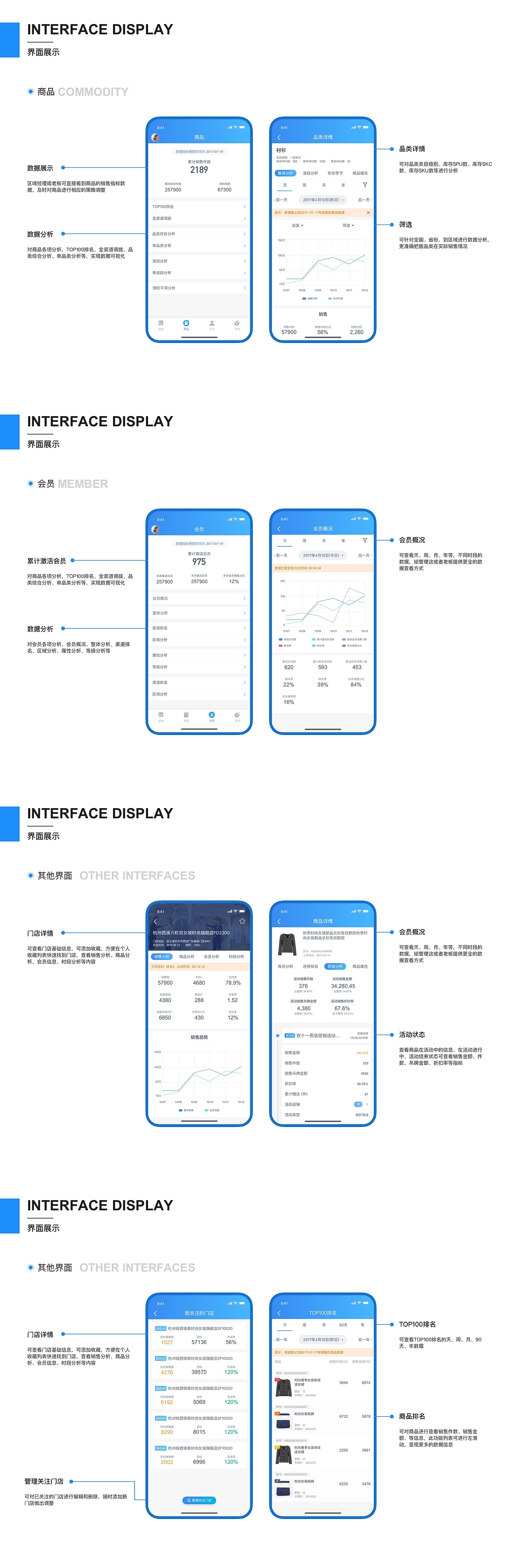 新零售数据中心（图ZMTU0MjU0MjUy） - APP界面 - 站酷设计师youlinz原创素材 - 站酷ZCOOL