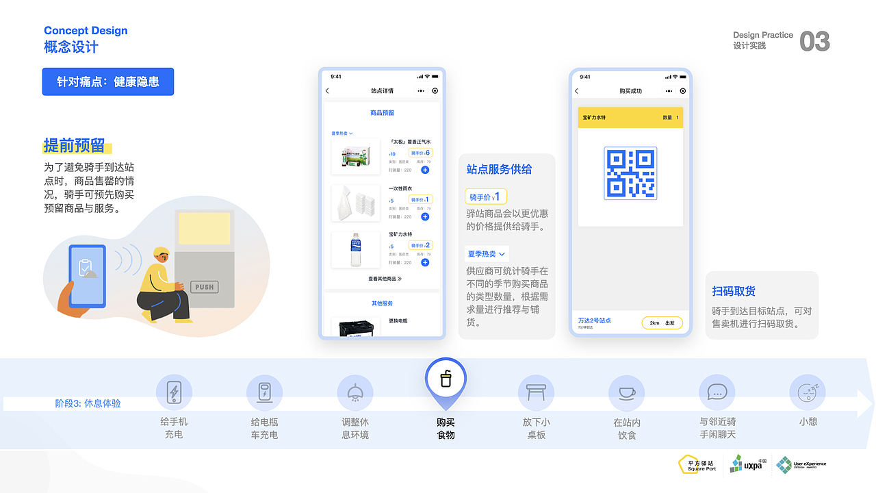 Square Port平方驿站 · UXPA国际用户体验大赛二等奖
