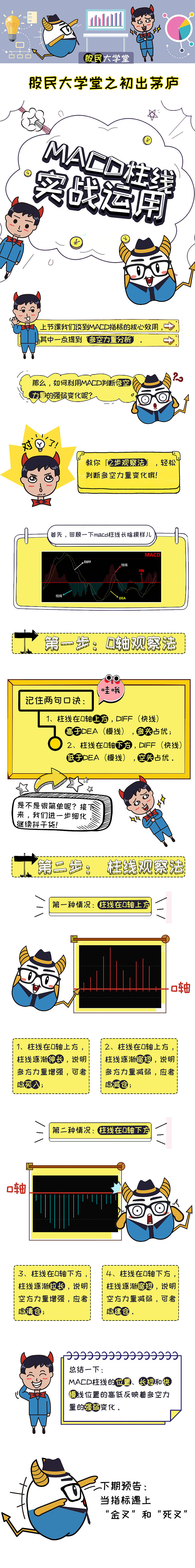 股民大学堂（图ZODUyMzUzNDA=） - 中/长篇漫画 - 站酷设计师956591967原创素材 - 站酷ZCOOL