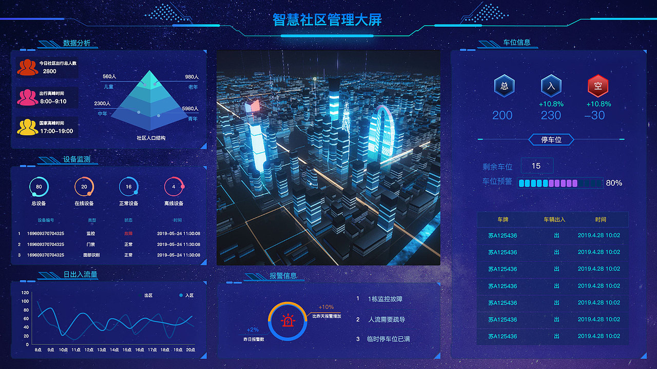 数据可视化（图ZMjI4MjE4MzQ0） - 其他UI - 站酷设计师七姐姐原创素材 - 站酷ZCOOL