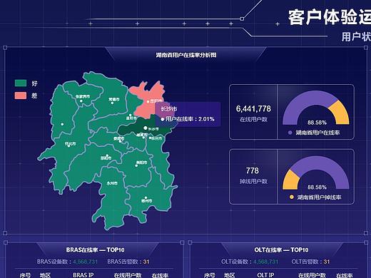 后台数据大屏