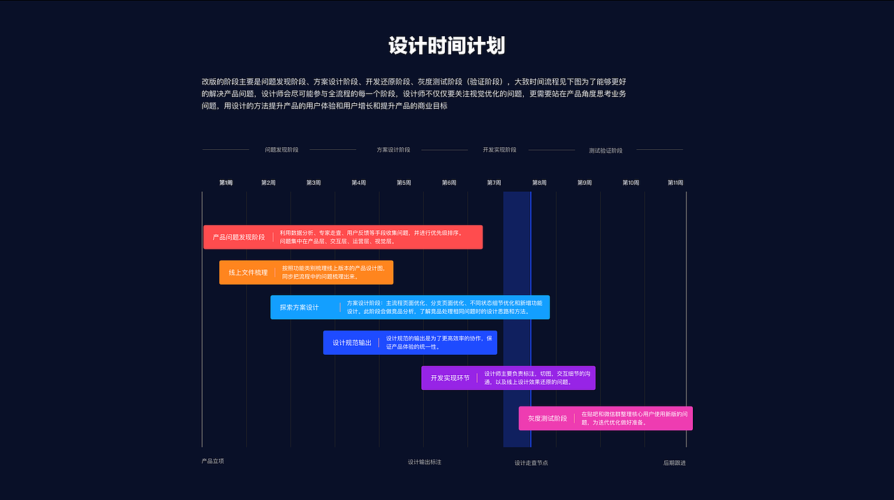 盛大金融-产品设计升级