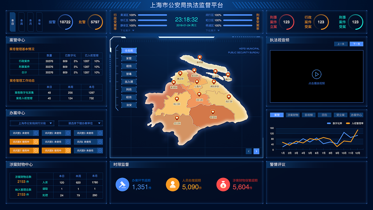 大数据界面设计（图ZMTA0NzU2MTQ0） - 软件界面 - 站酷设计师水若愚原创素材 - 站酷ZCOOL
