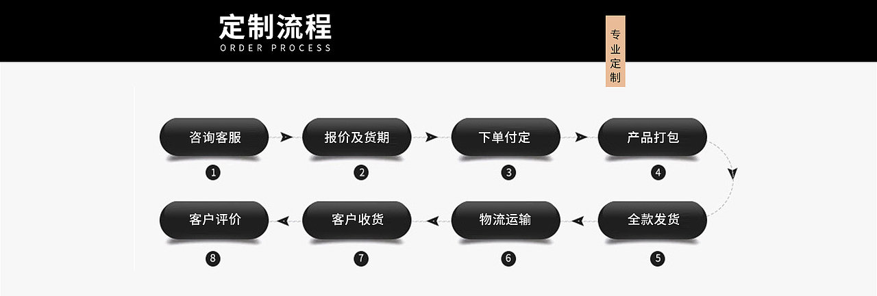 1688店铺首页设计