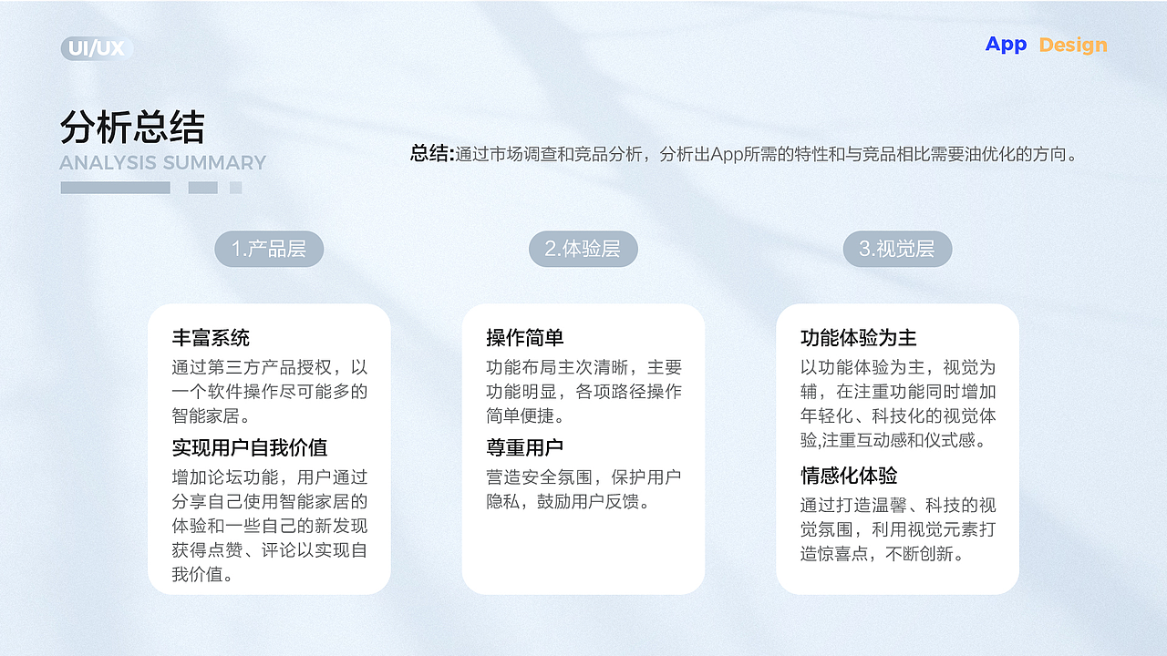 智慧生活App设计