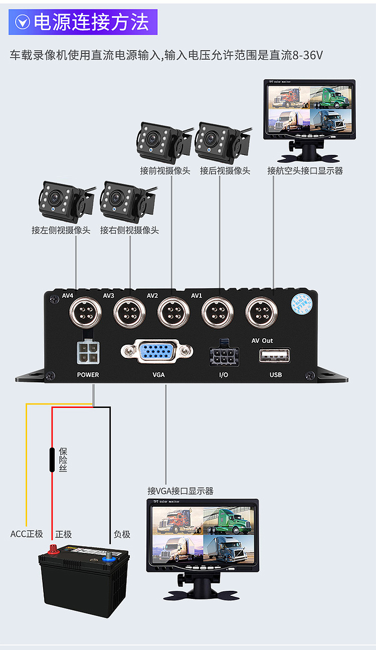 货车360全景监控记录仪详情（图ZMTc0NDM3MTE2） - 电商 - 站酷设计师静jingtan原创素材 - 站酷ZCOOL