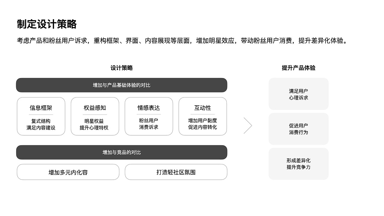 明星百科LOFT创新设计