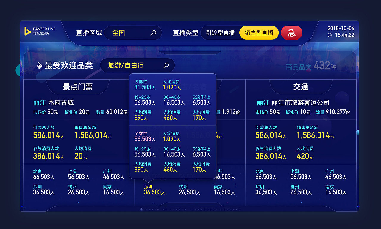 直播平台大数据展示