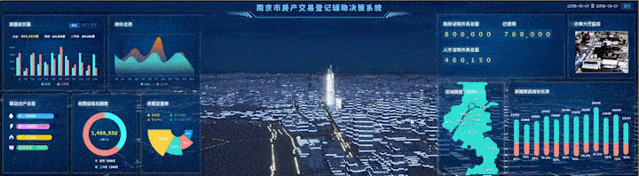 南京市房产交易登记辅助决策系统