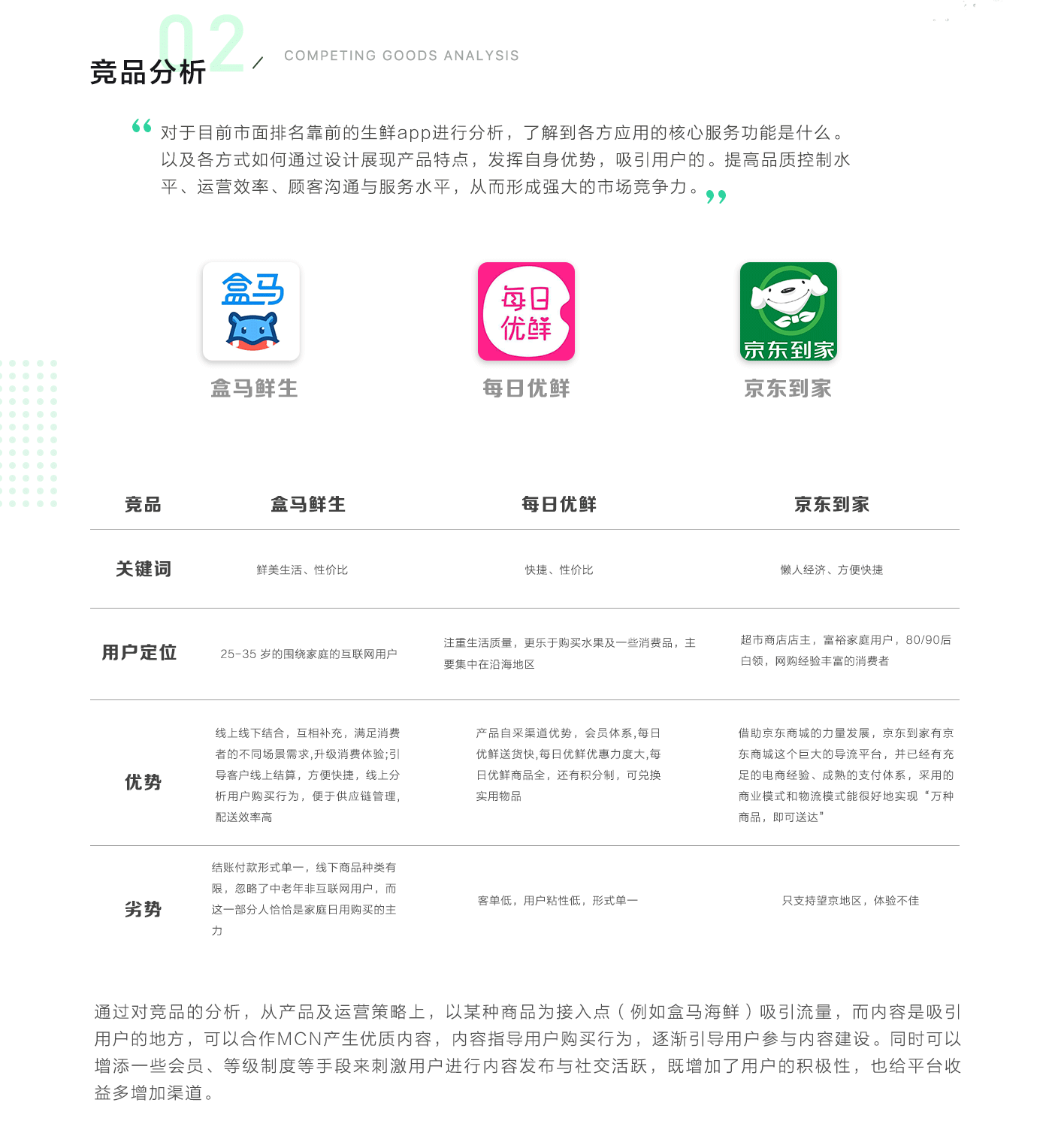 生鲜界面设计（图ZMjE3NTAxMjI0） - APP界面 - 站酷设计师i一行原创素材 - 站酷ZCOOL